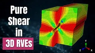How to apply PURE SHEAR on 3D RVEs in ABAQUS