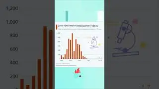 Дикий полиомиелит в 2022 году возвращается в Африку