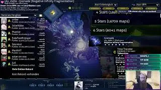 Trying to Clear Eureka Orthos