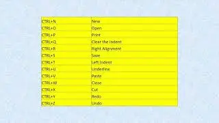 Keyboard Ctrl A to Z shortcut keys / Amazing Keyboard Shortcuts You Must Know