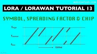 LoRa/LoRaWAN tutorial 13: Symbol, Spreading Factor and Chip
