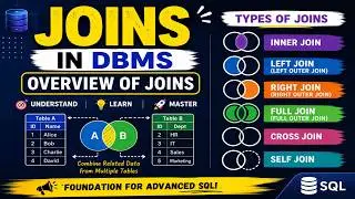 What are Joins | Types of Joins | DBMS 