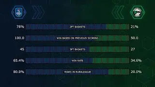 Automating Mograph in After Effects  Data Driven Bar Graphs