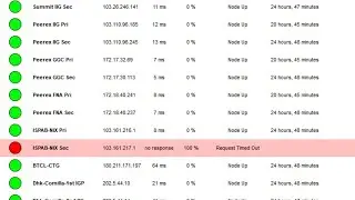 কিভাবে SolarWinds এর মাধ্যমে Network Monitor করবেন। How to Network Monitor Through SolarWinds.