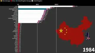 British Regions vs Chinese Provinces, Average Monthly Gross Income Comparison, 1960-2027