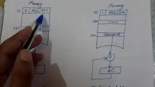Computer Architecture | Direct Address and Indirect Address