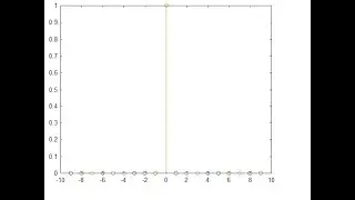 Unit impulse signal generation in MATLAB