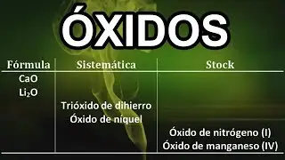 OXIDES | Inorganic Formulation | IUPAC 2005