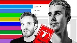 TOP 10 HIGHEST PAID YouTube CHANNEL 2013 - 2020 I ANIMATED RANKING