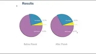 Planck, Fate of Universe