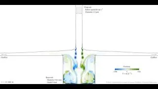 New mathematics captures intricate fluid interface dynamics (Part 2)