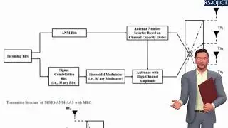 MIMO-ANM with Joint Adaptive Transmit Antenna Selection and Maximum Ratio Combination in Future 6G