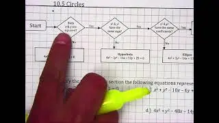 PreCalc - 8.5 Circles