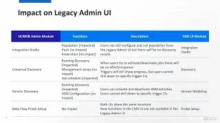 Enabling Discovery in the new CMS UI of Universal Discovery and CMDB (Discovery UI: Part 2 of 4)