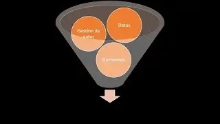 ¿Qué es una Ciudad Inteligente? (Completo)