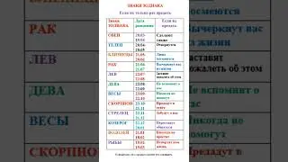 Знаки Зодиака. Если их предать.