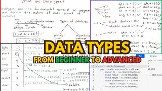 Master Java Data Types for Beginners to Advanced | Detailed Guide on int, float, Size, Range