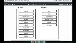 074 The Artist Model