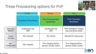 Overview of Plug and Play PnP with Cisco DNA Center