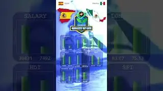 Spain vs Mexico || Quality of Life || 