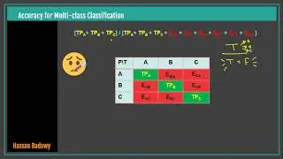 Classification Metrics - P2 - Accuracy | الذكاء الاصطناعي