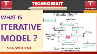 #softwaretesting | ITERATIVE MODEL IN SDLC