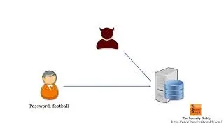 What is a Dictionary Attack?