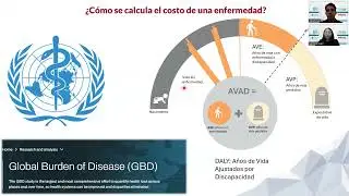 Bioimpedancia en la Economía de la Salud.