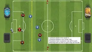How to coach building out from the back using rondos