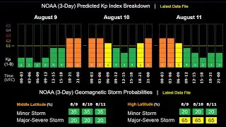 Brazil Plane Crash Kills All 61 People On Board - 3 Day Solar Storm Forecast - 'Megaquake Advisory'