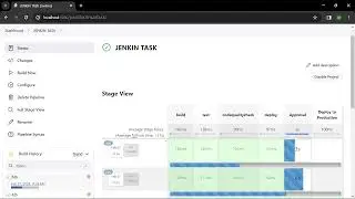 JENKINS IMPLEMENTATION BASIC