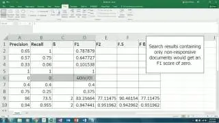 Calculate F1; F2; and F0.5 Scores in Excel  - Weighted Averages for Precision and Recall