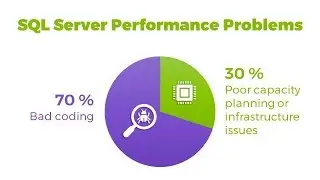 Monitoring Mission Critical SQL Servers - PART 2 - Reasons for performance problems