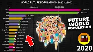 Future World Population In The Next 80 Years! 2020-2100 | Data Hub