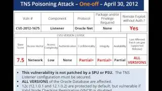 Oracle Database TNS Poisoning Attacks CVE-2012-1675