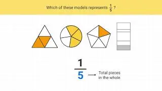 Matching Fractions to Models