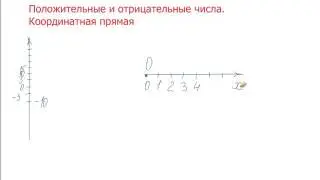 § 2. Положительные и отрицательные числа пифагорчик.рф