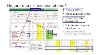 Табелирование поликлиники. Проблемы и решения