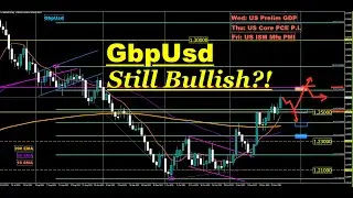 EurUsd GbpUsd & AudUsd (& DXY) Weekly Technical Analysis (Sat-25Nov2023)