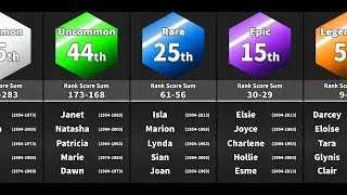 Comparison: How rare is your name? (U.K. female version)