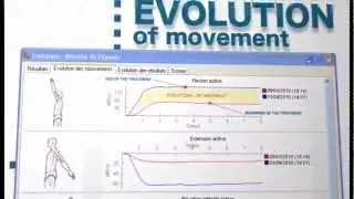 RM Ingenierie - Bioval analysis