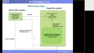 DMD Dual Maintenance Dashboard Demo