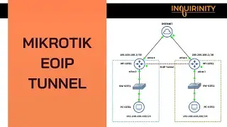 MikroTIk EoIP Tunnel