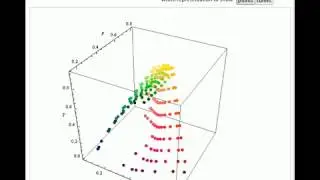 CIE xyY Color Space