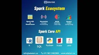 Spark Ecosystem and Spark CORE API