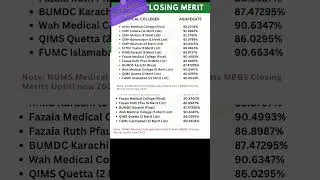 nums closing merit 2023/2024 || aggregate nums #ariofficial1988#nums #numsclosingmerit