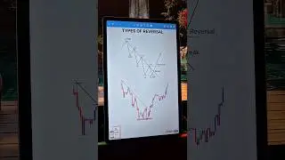 Forex Reversal Types #trading #forextrading #shorts