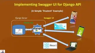 6 Swagger UI for Django API (SILENT)