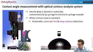 Dataphysics Characterisation Equipment - Sponsor presentation - Inkjet Summer School Online 2020