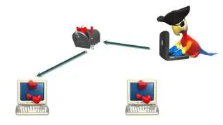 How Domain & Hosting Works (Basic Overview)